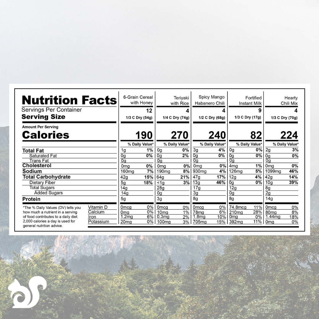 emergency 72 hour food kit nutrition facts panel 